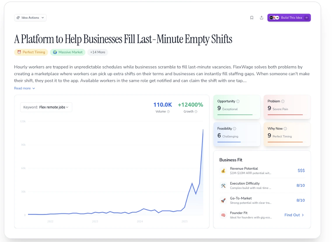 Idea browser trends